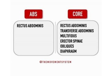 Abs and Core Image